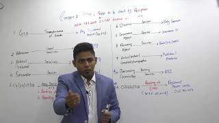 Lecture 29: GST2018_RCM_By CA Ram Patil (CA,CS,CMA)