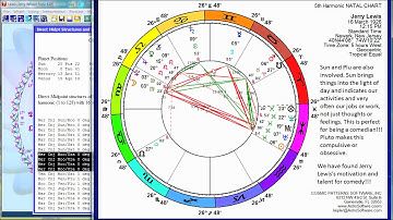 Interpreting Midpoints Structures with Vibrational Astrology