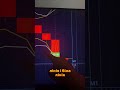 Стратегія торгівлі: Вхід по лініях Боллінджера #shorts