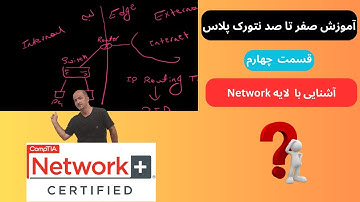 ‫آموزش دوره جامع نتورک پلاس Network+ | آشنایی با لایه شبکه از مدل OSI