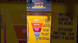 SAFETY 🦺🛟 | Safety Triangle | Fire Safety | Industrial Hazard #safety #hazard #industrial #company