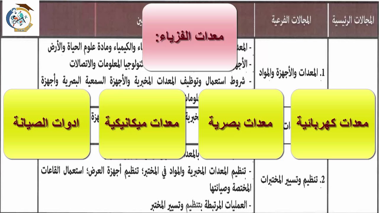 توصيف تحضير المختبرات المدرسية الملحقين التربويين دروس الامتحان الكتابي
