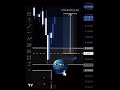 #GoldAnalysis #CryptoAnalysis #TargetHit #Shorts #XAUUSD #Bitcoin #TradingShorts #Profit