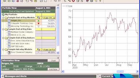 TradingSolutions - What is a Optimal Signal