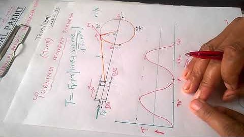 DOM-133 Turning Moment Diagram #flywheel #energy #power #machine #mechanical #mechpandit #turning