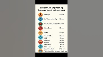 Civil Engineering Notes | Basic Knowledge | #Clear #Cover to Mian #Reinforcement | #Shorts