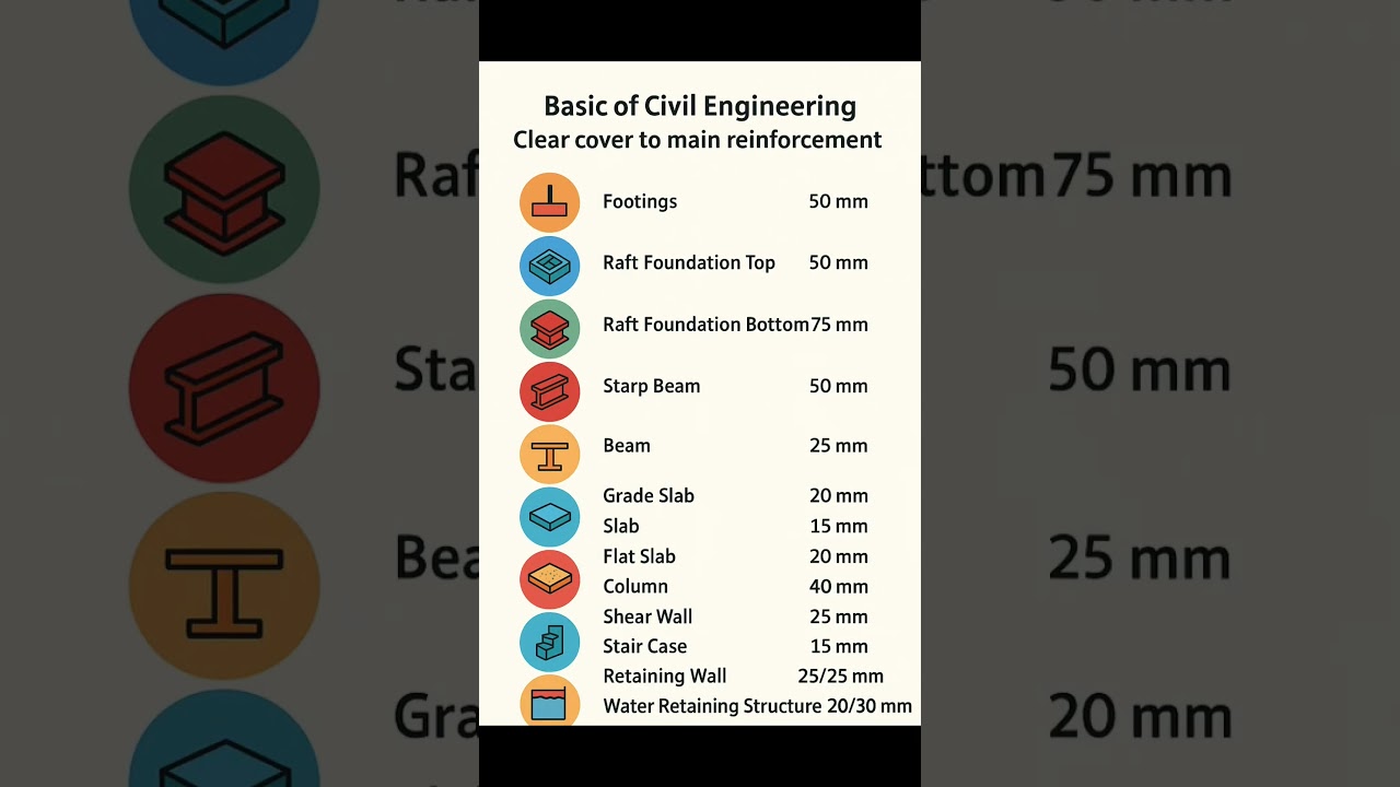 Civil Engineering Notes | Basic Knowledge | 