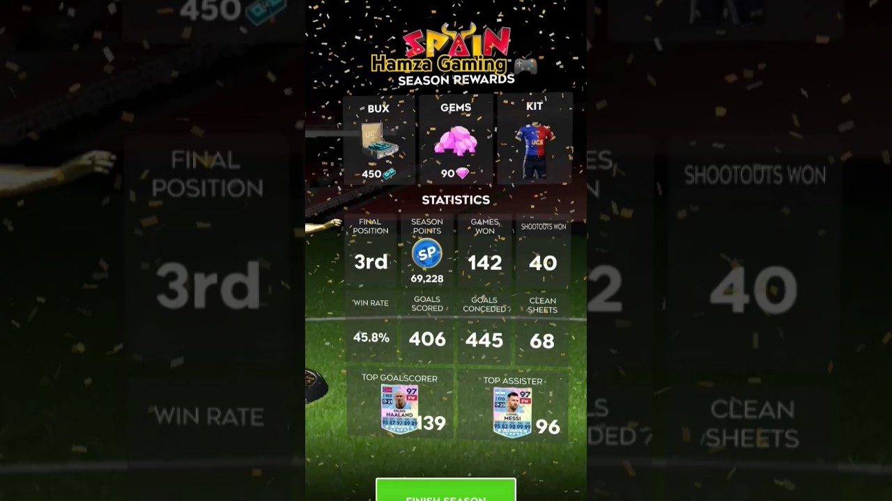 UCS Spain Season report and rewards 