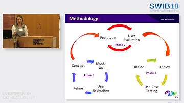 Engaging information professionals in the process of authorit. interlinking (Lucy McKenna @ SWIB18)