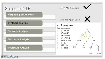 Steps in Natural Language Processing