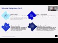 Dataplace: Streamlined Access to Australian Government Data