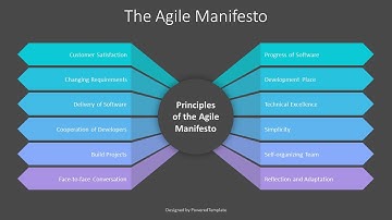 The Agile Manifesto Free Presentation Slide - Free Google Slides theme and PowerPoint template