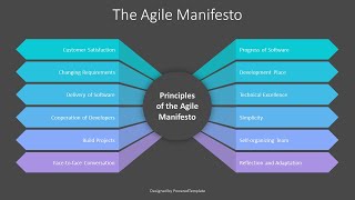 The Agile Manifesto Free Presentation Slide - Free Google Slides theme and PowerPoint template