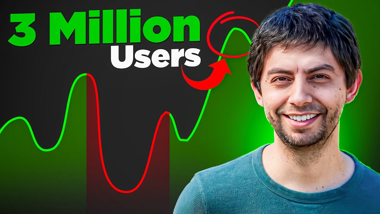 How to Grow an Online Software Business to 3,000,000 Users - YouTube