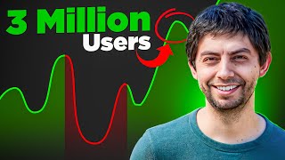 How to Grow an Online Software Business to 3,000,000 Users screenshot 1