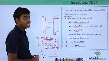 REST API - Introducing REST