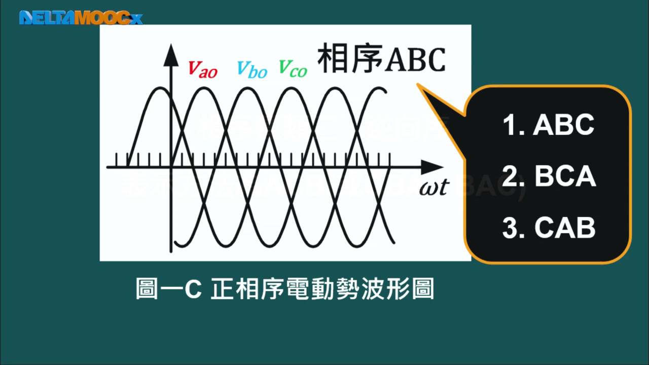 高中基本電學_交流電源_三相電源_PART B 相序_陳政旭 - YouTube