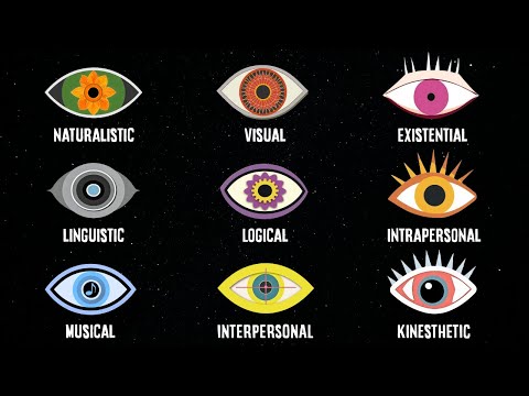 What Is Your Type of Intelligence?