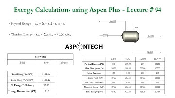 Exergy calculations using Aspen Plus and MS Excel - Heat Exchanger Simulation - Lecture # 94