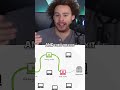 Understanding Tor: How it Keeps Your Identity Safe: Mr.Robot Movie Explains.​