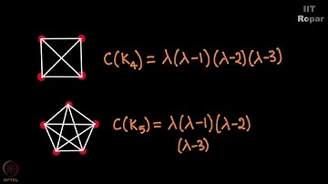 Chromatic polynomial of complete graphs
