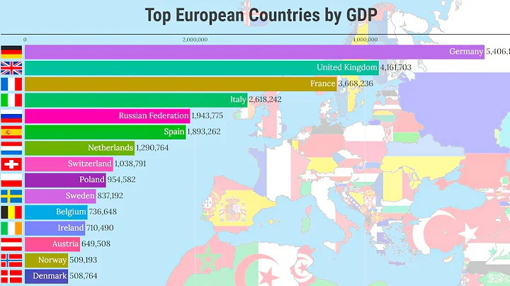 Data Is Beautiful - Top 15 European Countries by GDP (1980 - 2026)