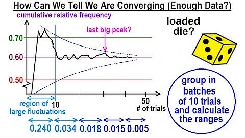Statistics: Ch 4 Probability in Statistics (14 of 74) How Can We Tell We