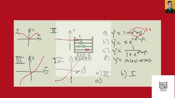 [Math] Match the differential equations with the solution graphs labeled I-IV. Give reasons for your