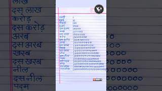 इकाई दहाई सैकड़ा हजार कैसे सीखें | ekai dhai chart in hindi | ekai dhai chart in hindi writing