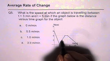 Q5 Determine average speed from the Distance Time Graph