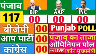 Punjab assembly election 2027 | चुनावी विश्लेषण | AAP | BJP | CONG | Modi | Arvind Kejriwal | Rahul 