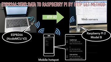 ESP8266 send data to Raspberry Pi by HTTP Get method