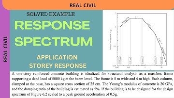 Response spectrum analysis: Application of response spectrum: base shear: storey displacement