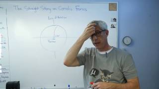 Coriolis Forces - Brain Waves