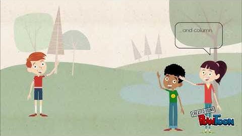 CHAPTER 3:RELATIONAL MODEL