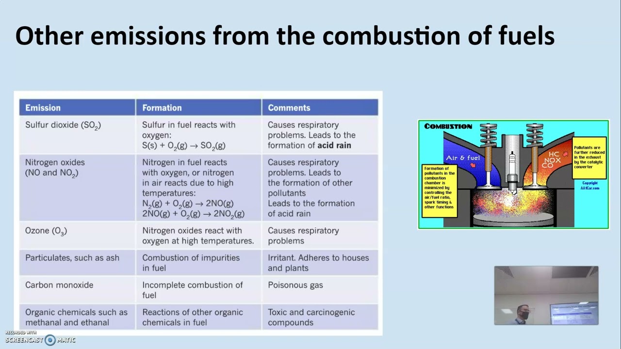 01.5 - Environmental impacts of fossil fuels