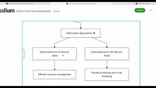 Understanding I/O Bound vs CPU Bound in Data Engineering