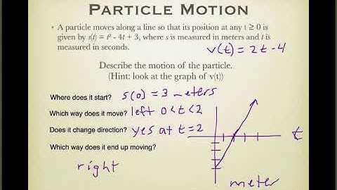 AP Calc 2.4 Day 2 Particle Motion