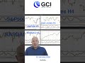 Why the Stock Market Rallied So Fast | #shorts #stockmarket #forextrading