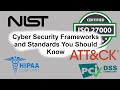 [2020]Cyber Security Standards and Frameworks You Should Be Aware Of