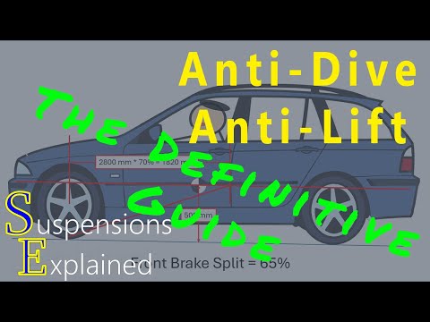 Anti Lift Kit Explained