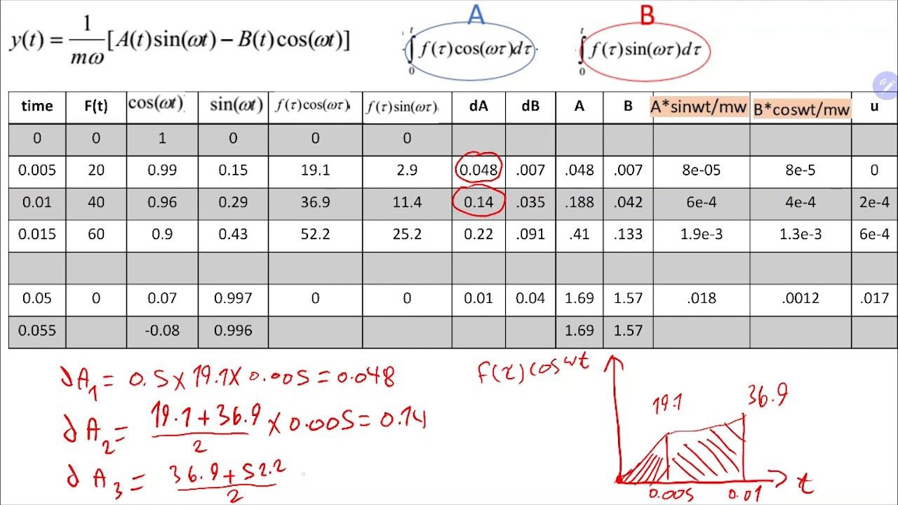 Tutorial 1 Duhamel Integral