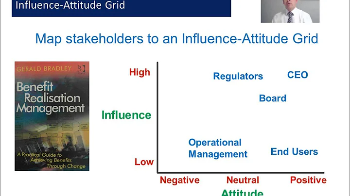 Stakeholder Management considerations at Project Initiation