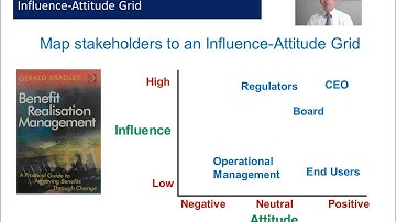 Stakeholder Management considerations at Project Initiation