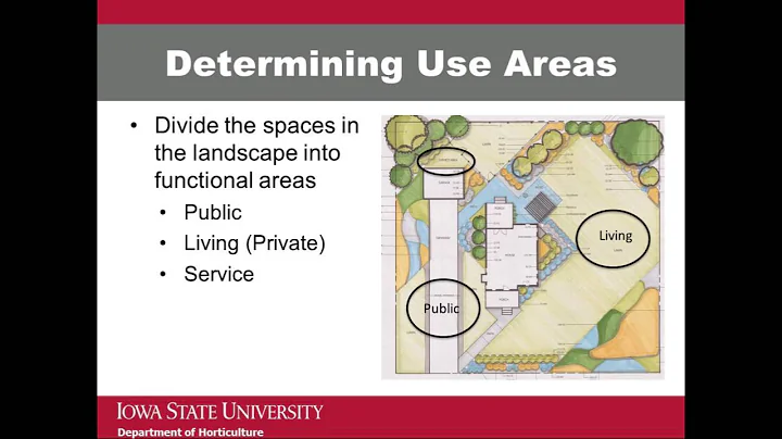 Starting the Landscape Design Process