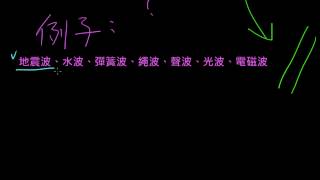 高三上物理2-1波的基本性質(1):學習目標、概說