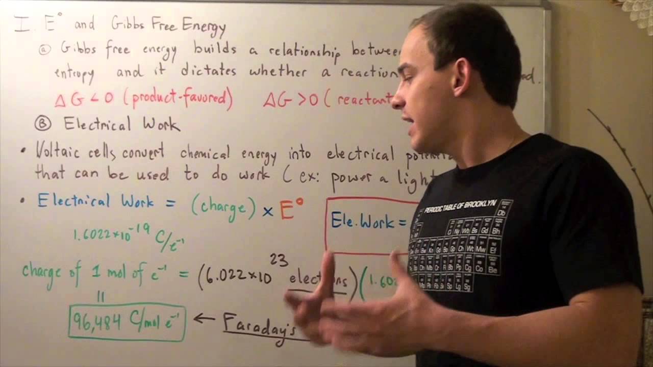 Gibbs Free Energy