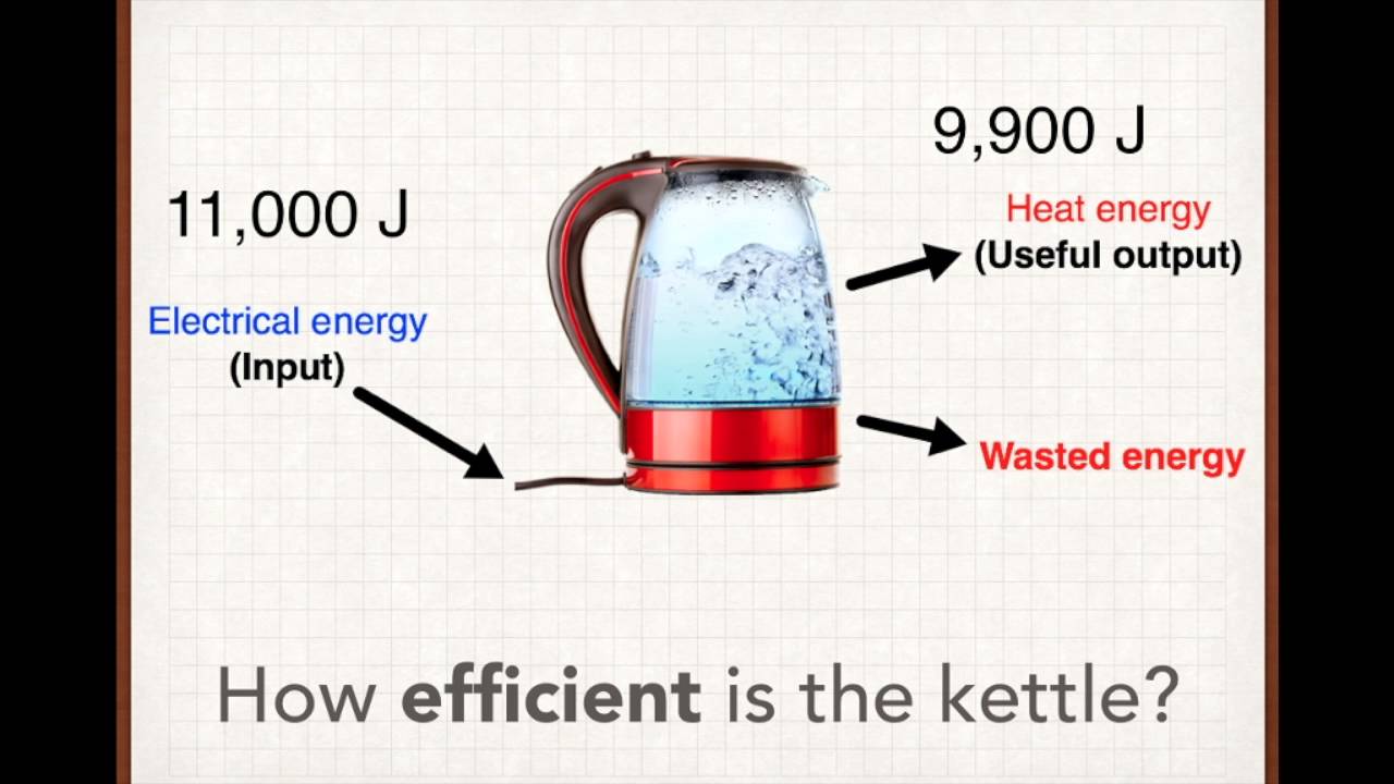 energy efficient electric kettle
