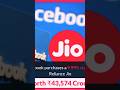 Facebook takes up 9.99%stake in Reliance Jio forR43,574 crore #jio #facebook#edutok #vadodara  #news