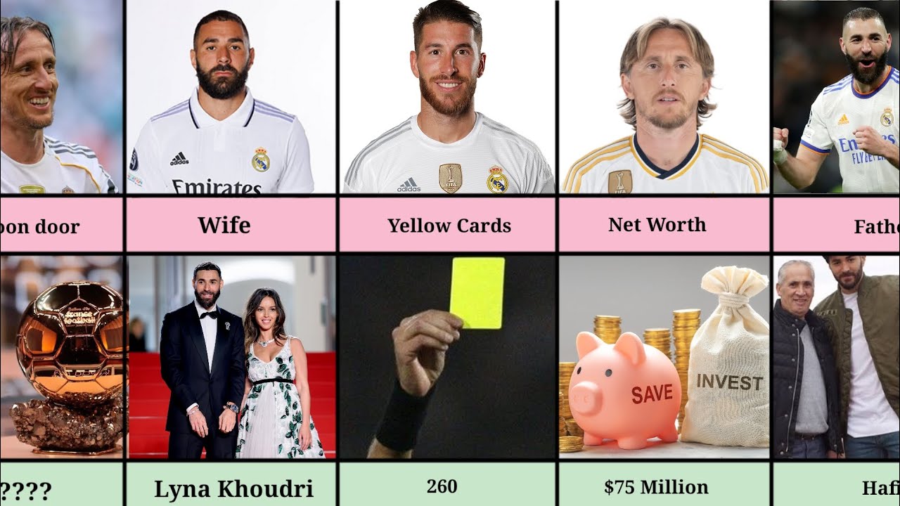 Comparison: Karim Benzema vs Sergio Ramos vs Luka Modrić